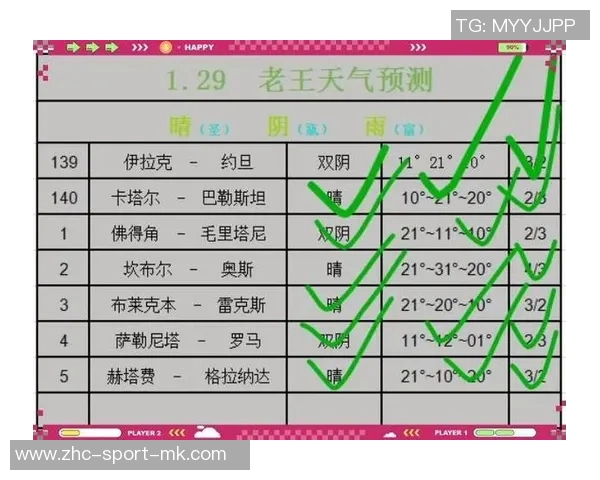 手机FM足球直播全新体验尽在掌握中随时随地享受精彩赛事评论与分析